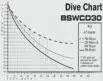 BOMBER Certified Depth - Dive Chart | Arctic-Fritid.no